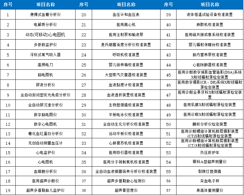 醫(yī)學(xué)專用表總.png